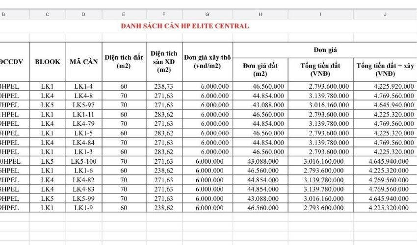 Bảng giá dự án HP Elite Central Hải Phòng mới nhất